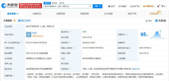 奧樂齊加碼中國市場(chǎng) 在滬成立信息科技公司，4億注冊(cè)資本強(qiáng)化數(shù)字競(jìng)爭力