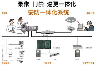學(xué)校安防監(jiān)控系統(tǒng)高清實(shí)景解析 北京中理科技引領(lǐng)智能安全校園